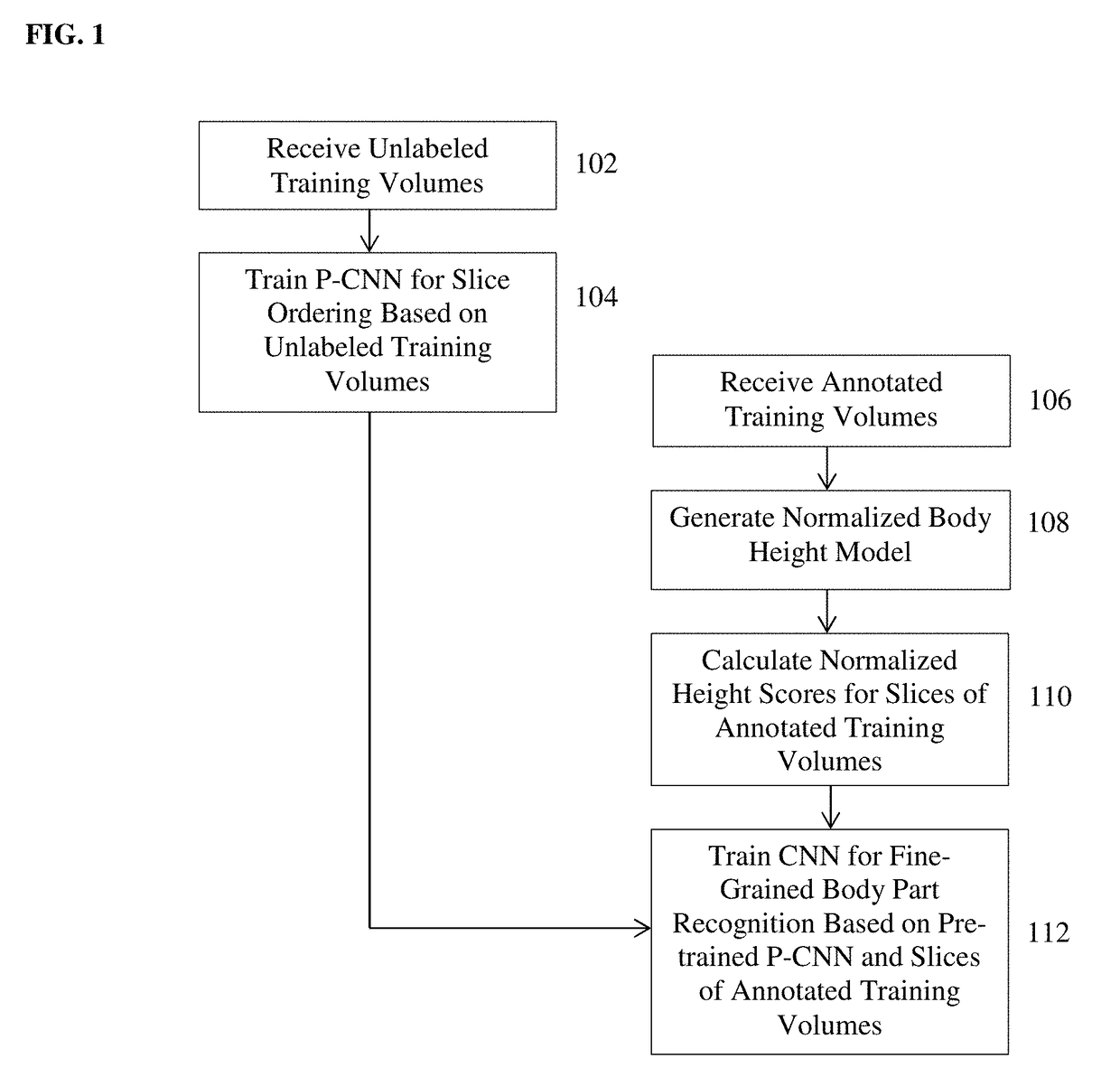 Unsupervised Deep Representation Learning for Fine-grained Body Part Recognition