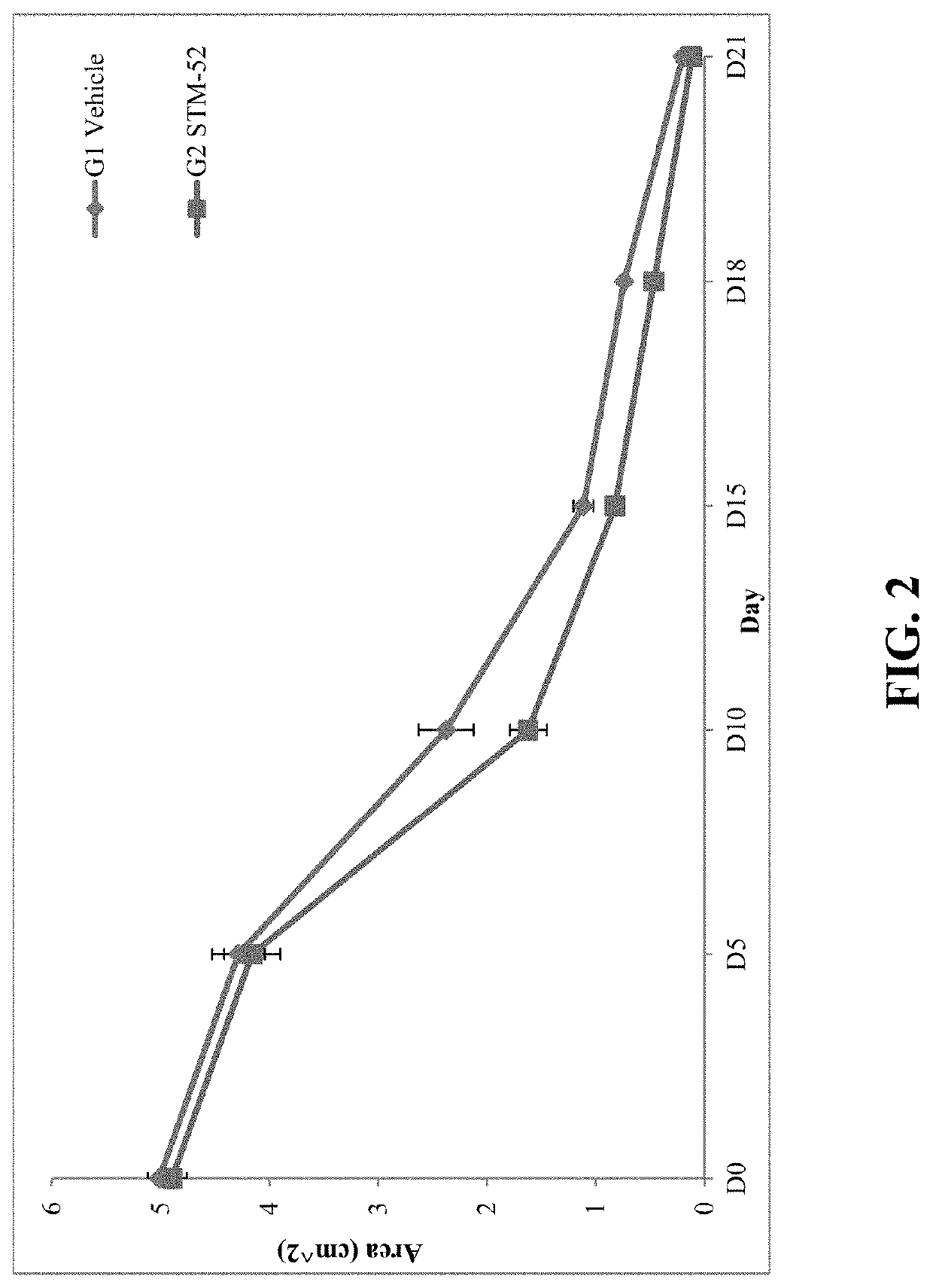 Compositions and Methods for Wound Treatment