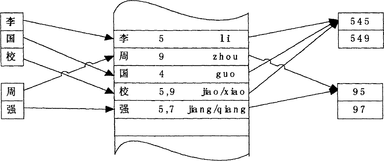 Method for quickly-searching internal telephone book and its telephone set