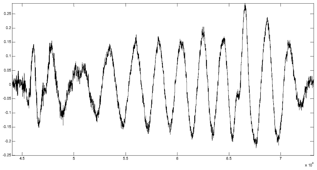 Real-time Kalman Filter Recursive Modulation Method of Parametric Array Sonar Transmission Signal