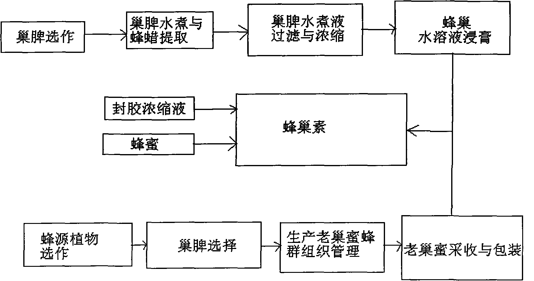 Processing technology of honeycomb element