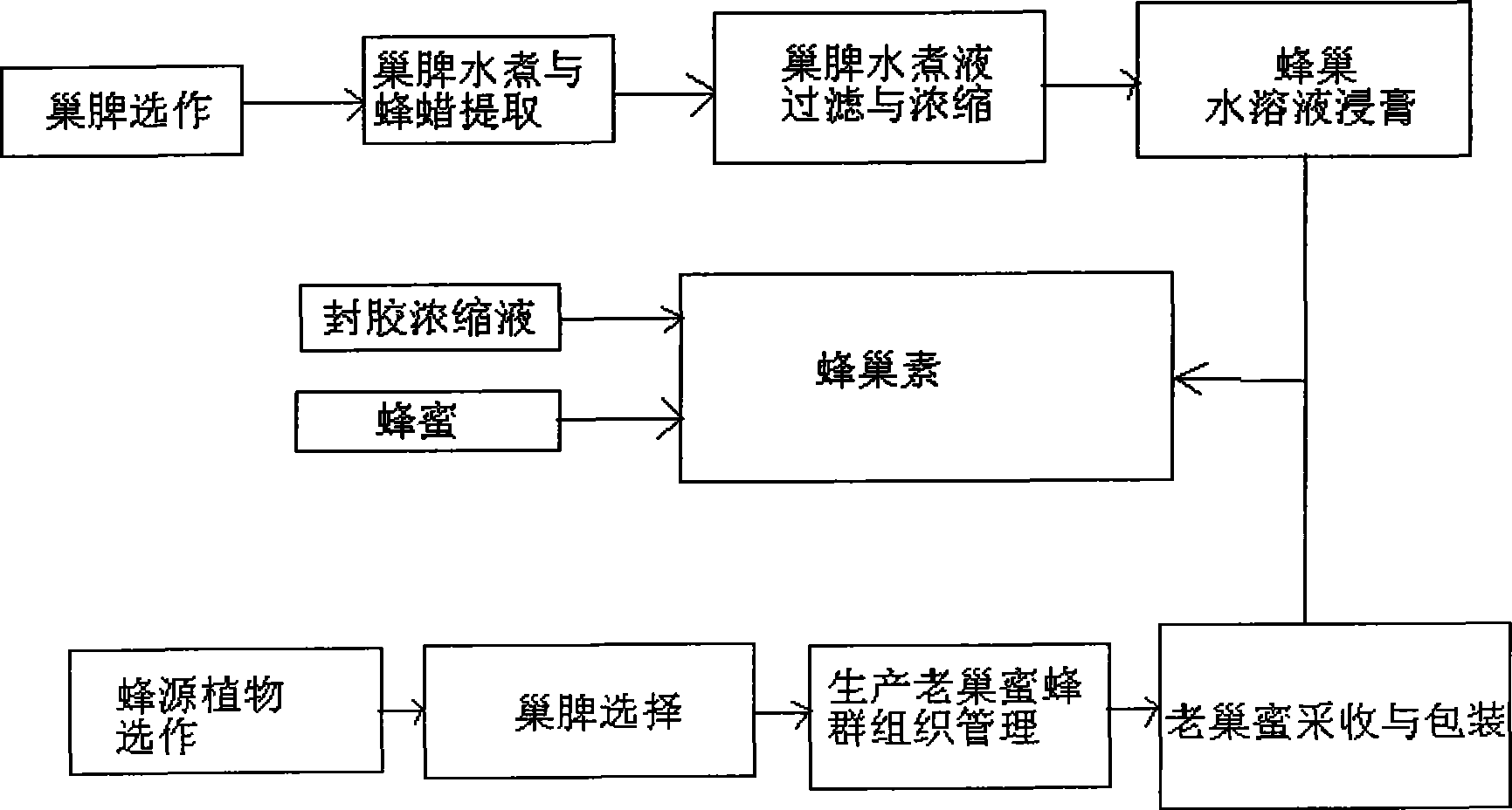 Processing technology of honeycomb element