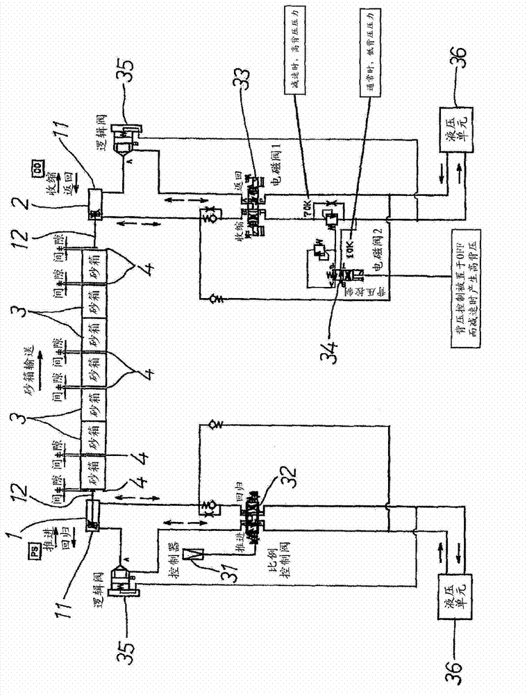 Conveying method and device for conveying sand box set with temperature change through hydraulic cylinder