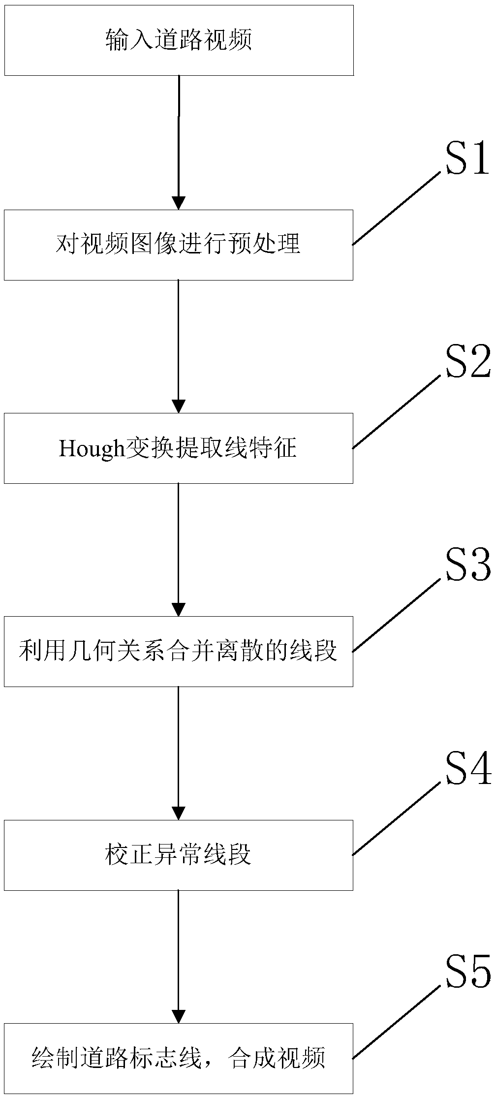 Method and system for detecting road marker lines based on geometric relation