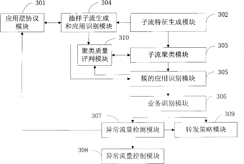 Method and device for identifying traffic of access network