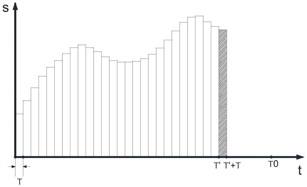 Method and device for dynamically adjusting fitness scheme