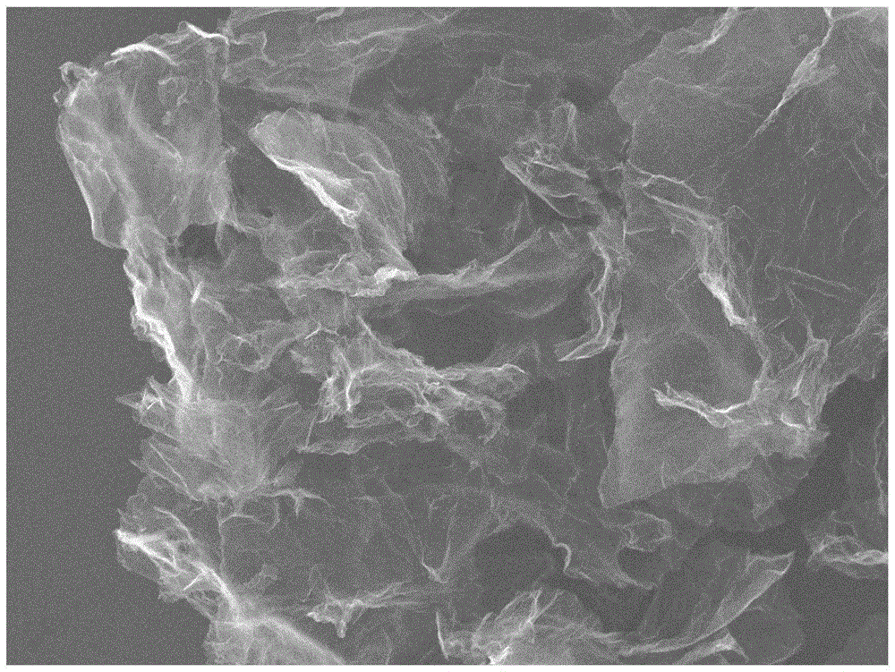 Palladium nano-composite catalyst loaded by N-doped three-dimensional graphene and preparing method and application thereof