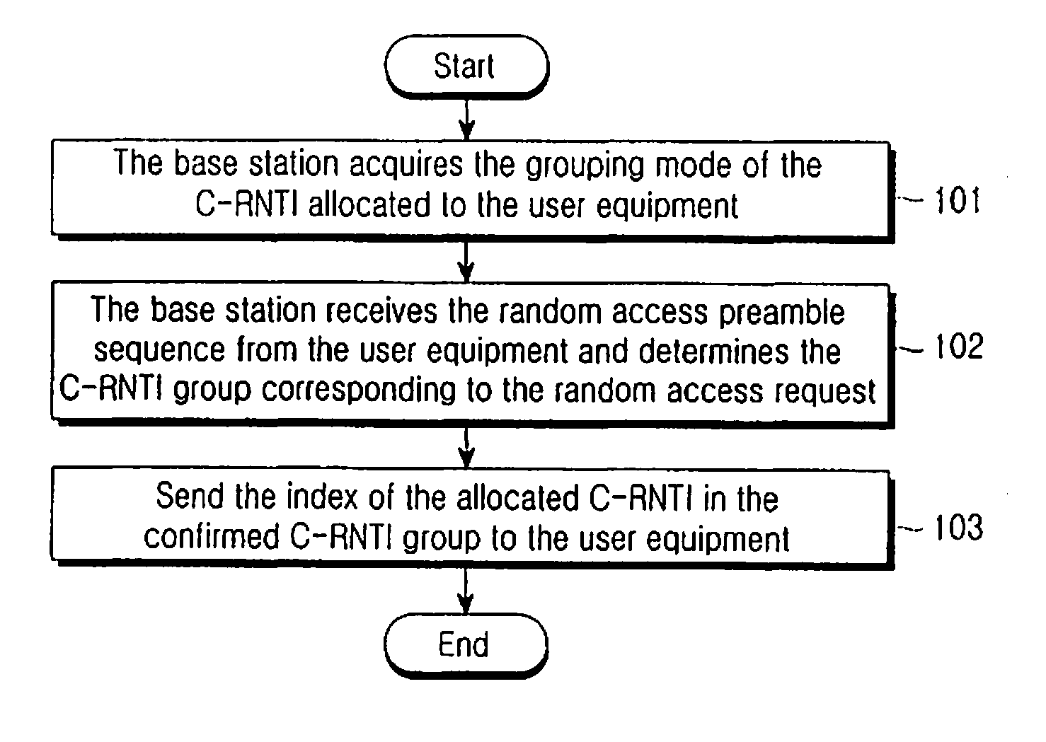 Methods and apparatus for allocating cell radio network temporary identity