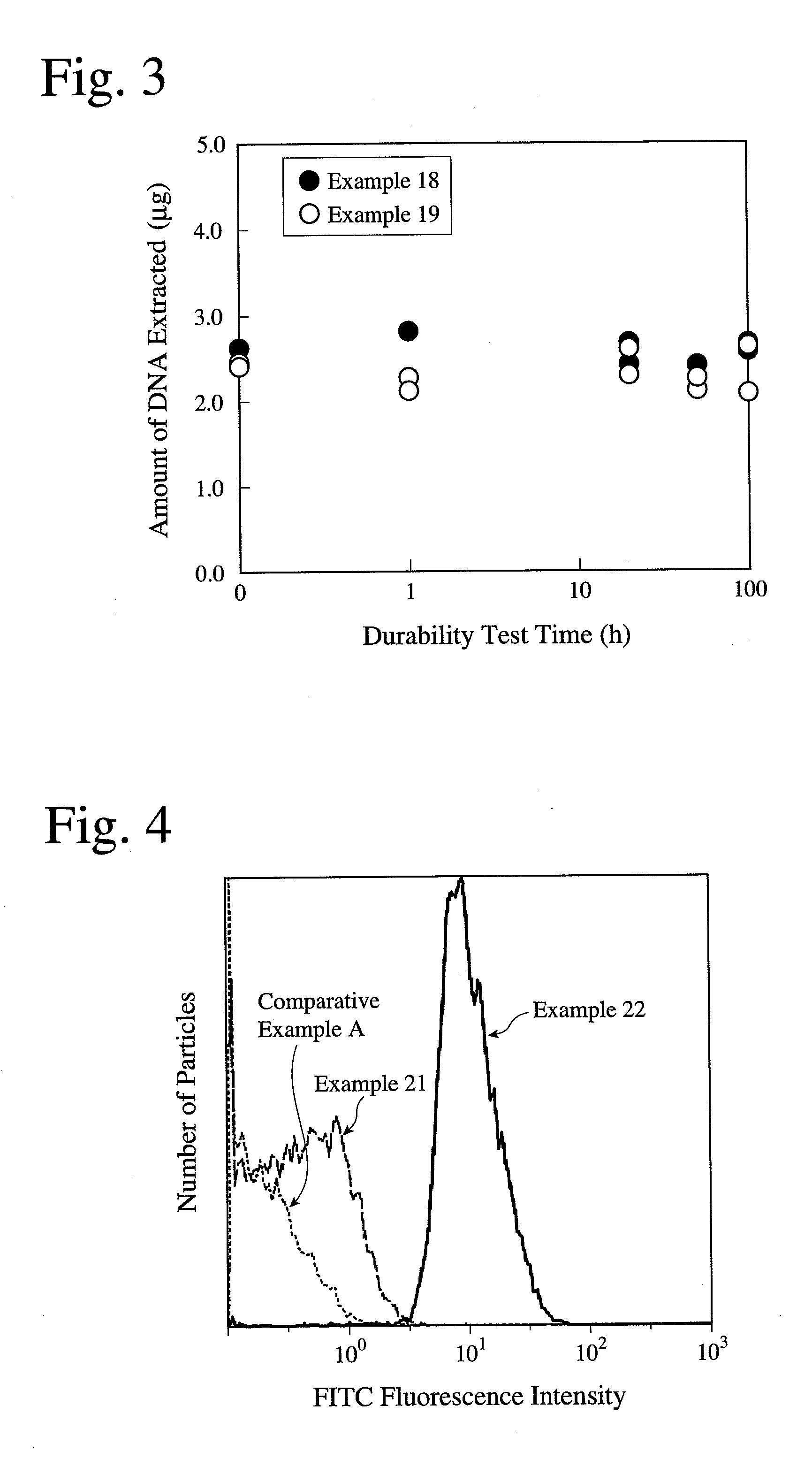 Coated, fine metal particles and their production method