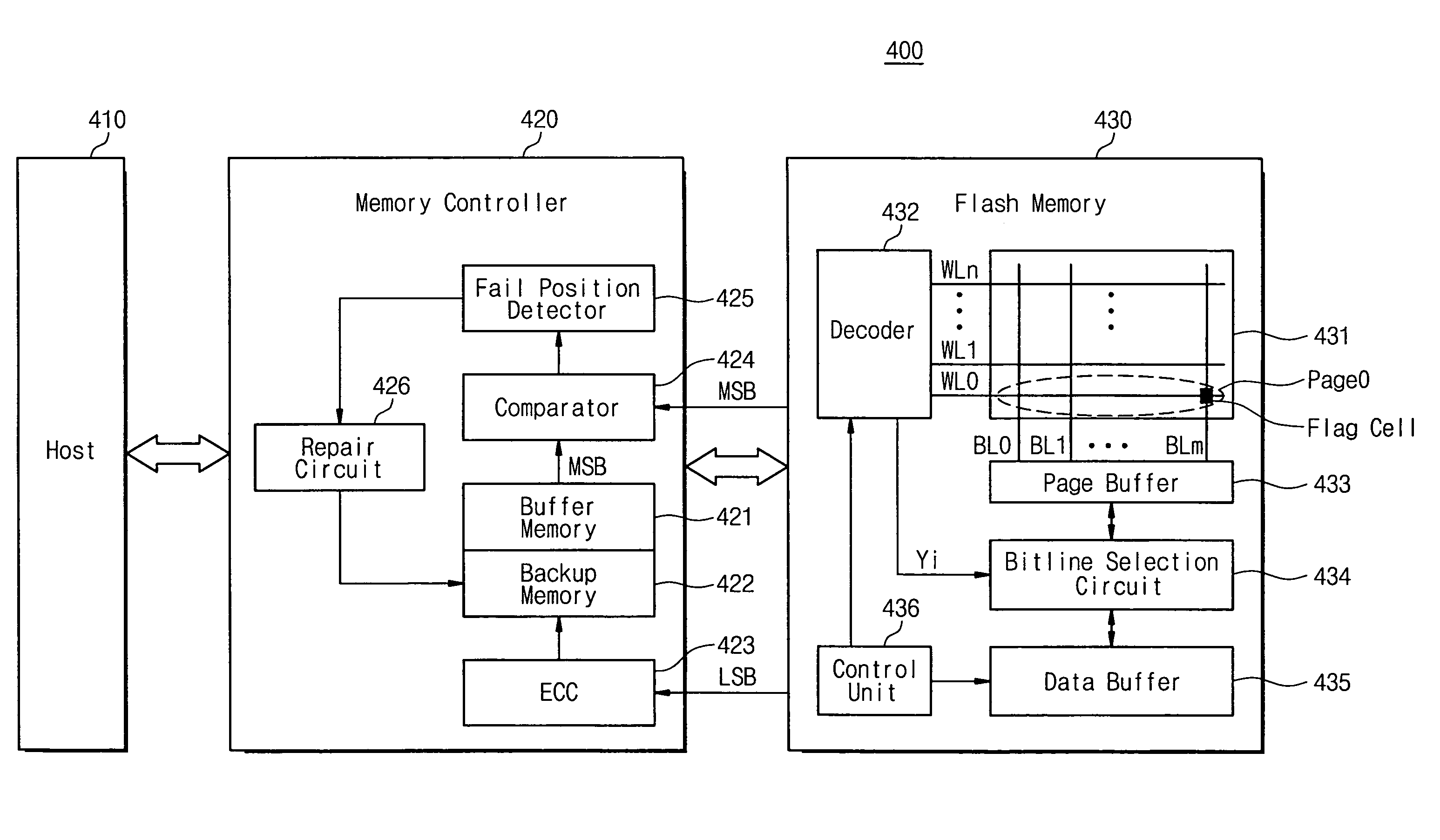 Memory system with backup circuit and programming method