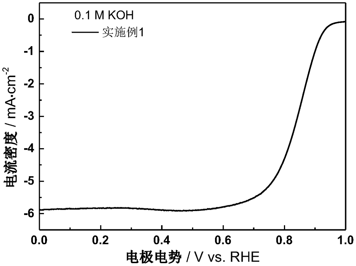 Iron-nitrogen doped oxygen reduction carbon catalyst with ordered hierarchical holes and preparation method of iron-nitrogen doped oxygen reduction carbon catalyst with ordered hierarchical holes