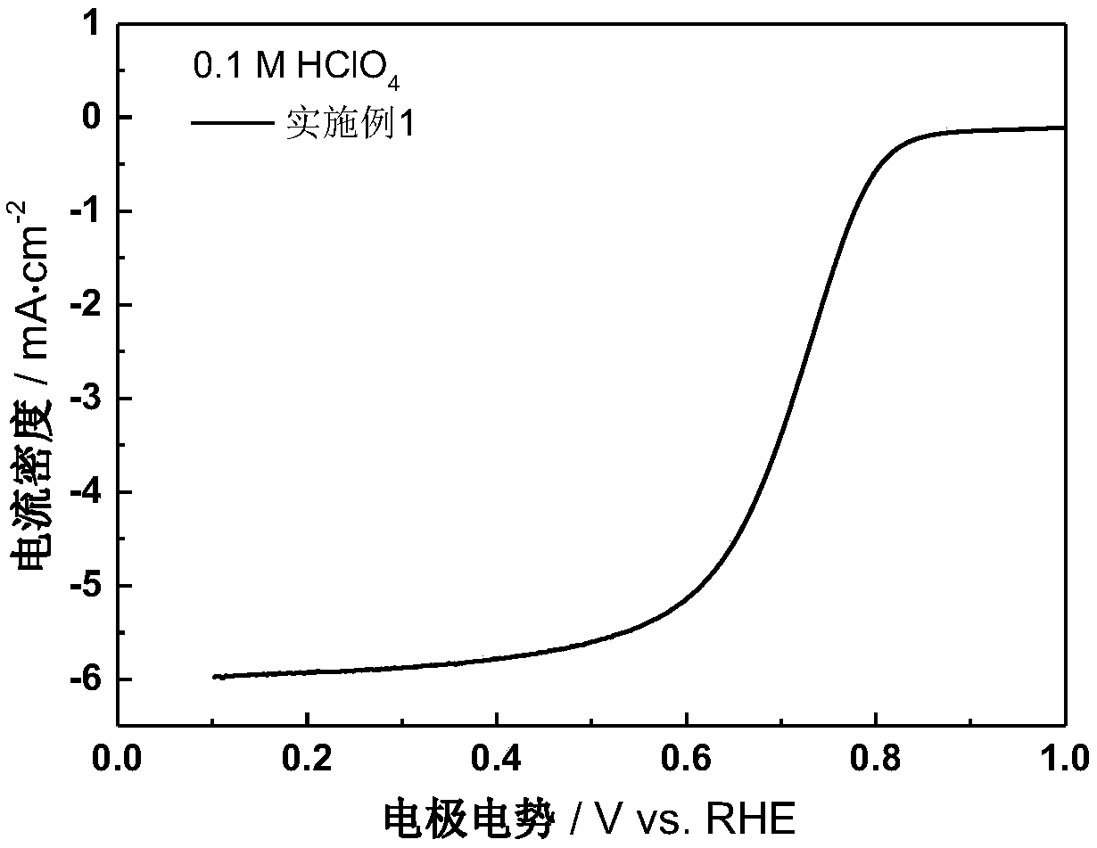 Iron-nitrogen doped oxygen reduction carbon catalyst with ordered hierarchical holes and preparation method of iron-nitrogen doped oxygen reduction carbon catalyst with ordered hierarchical holes