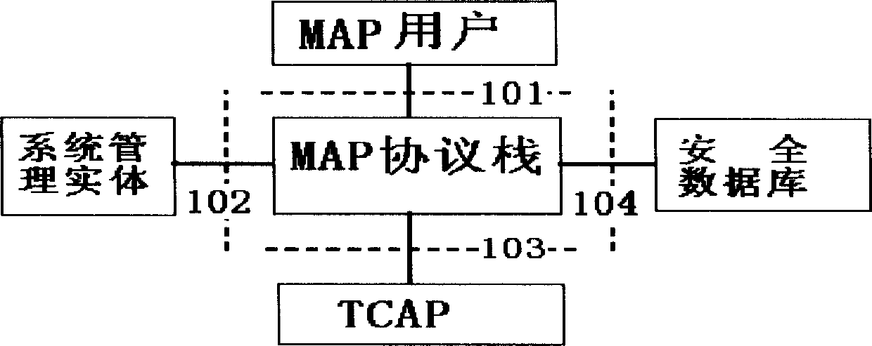 Static configuration and dynamic configuration combination MAPsec configuration method