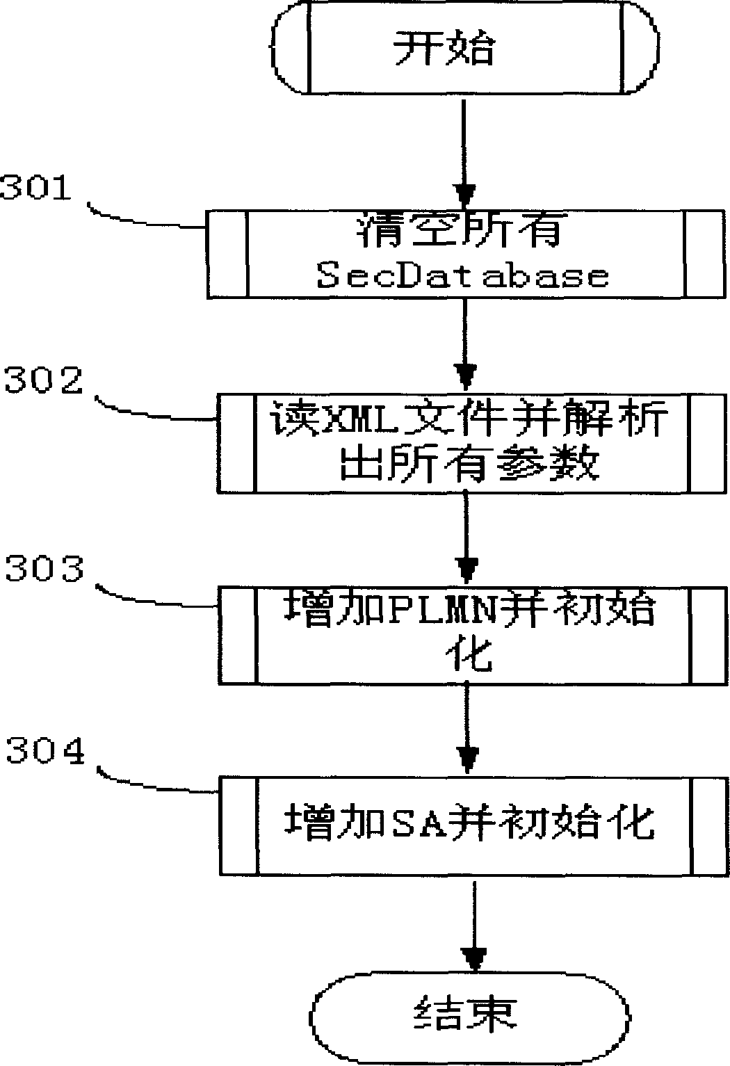 Static configuration and dynamic configuration combination MAPsec configuration method