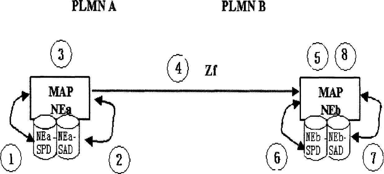 Static configuration and dynamic configuration combination MAPsec configuration method