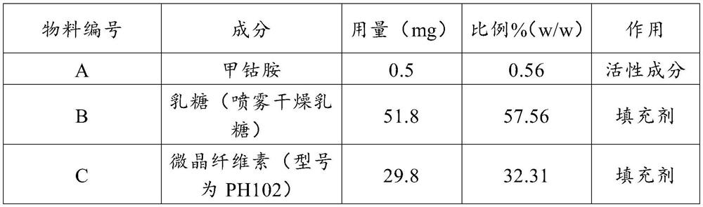 Mecobalamin tablet and preparation method thereof