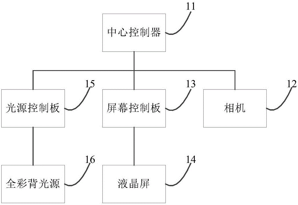 Method, device and system for detecting defects of liquid crystal screen