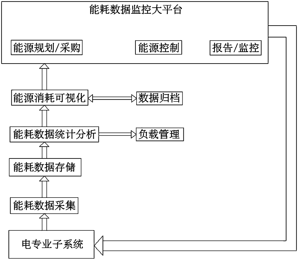 Intelligent power-saving management and control system of digitizedcommunity