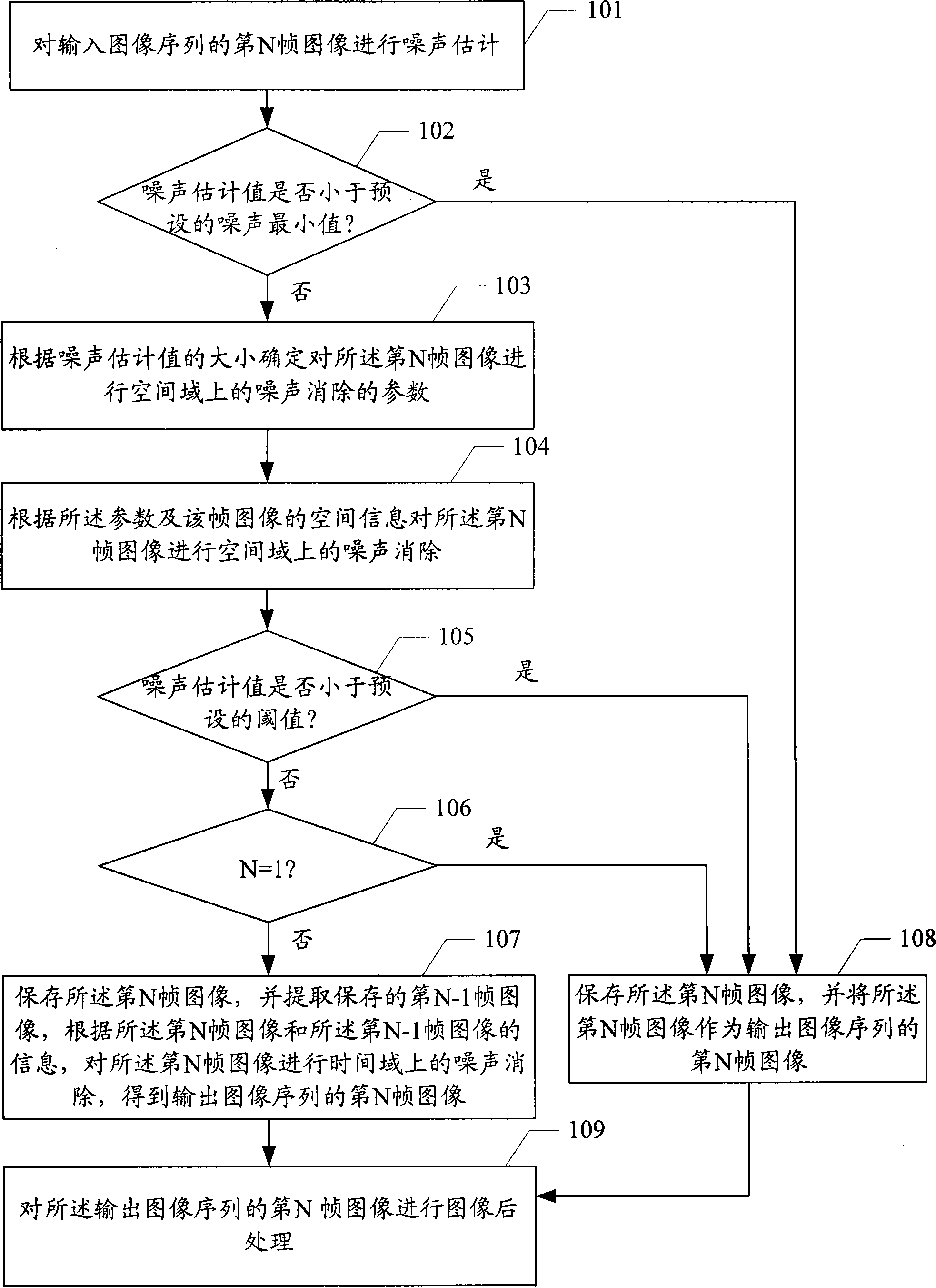 A method and device for eliminating sequential image noise