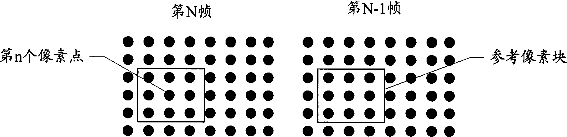 A method and device for eliminating sequential image noise