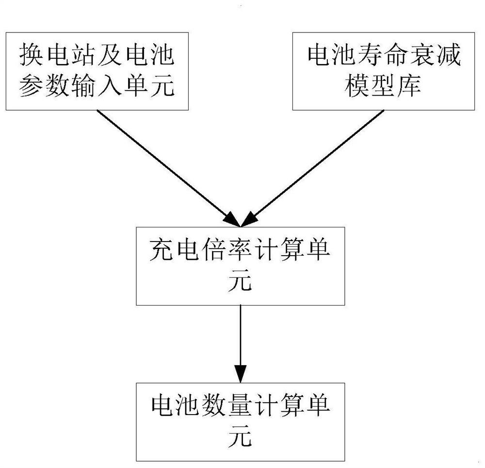 System and method for optimizing battery quantity and charging rate in swap station