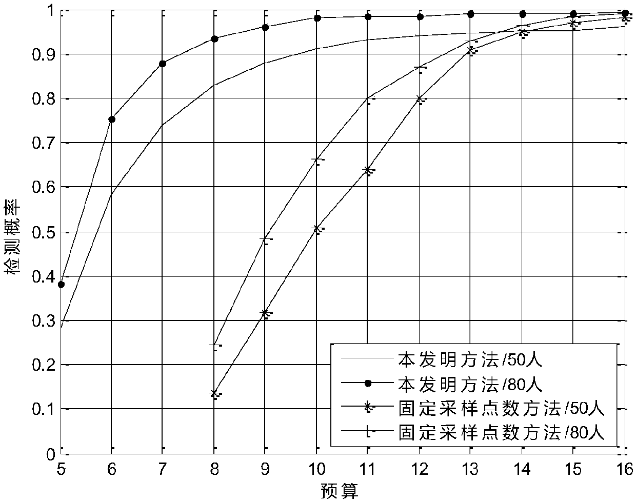 Multi-task crowd sensing-based collaborative spectrum sensing method