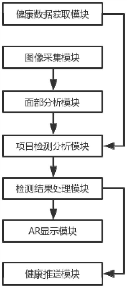 Health detection system based on AR technology