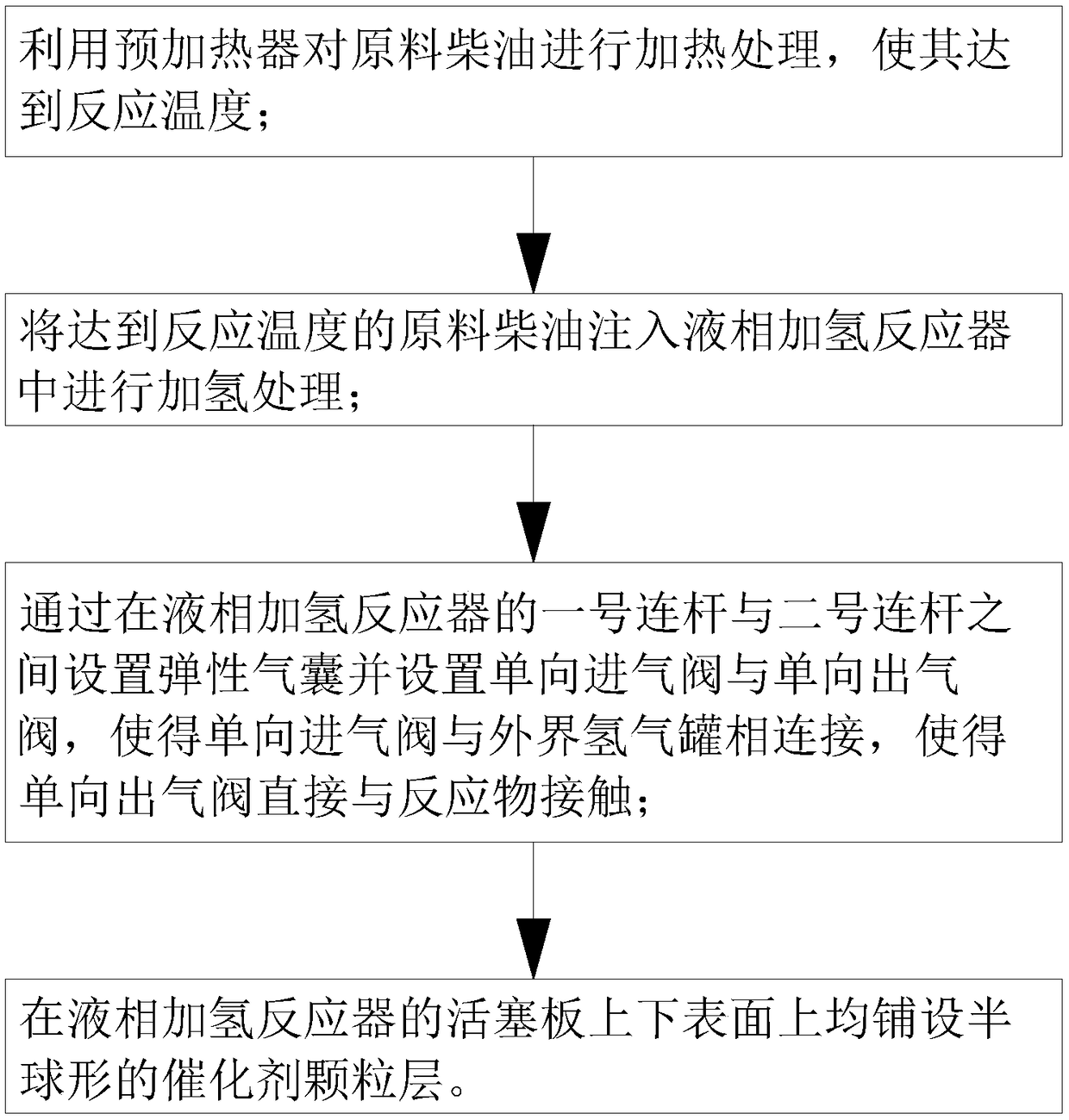 Optimization method of diesel oil refining efficiency