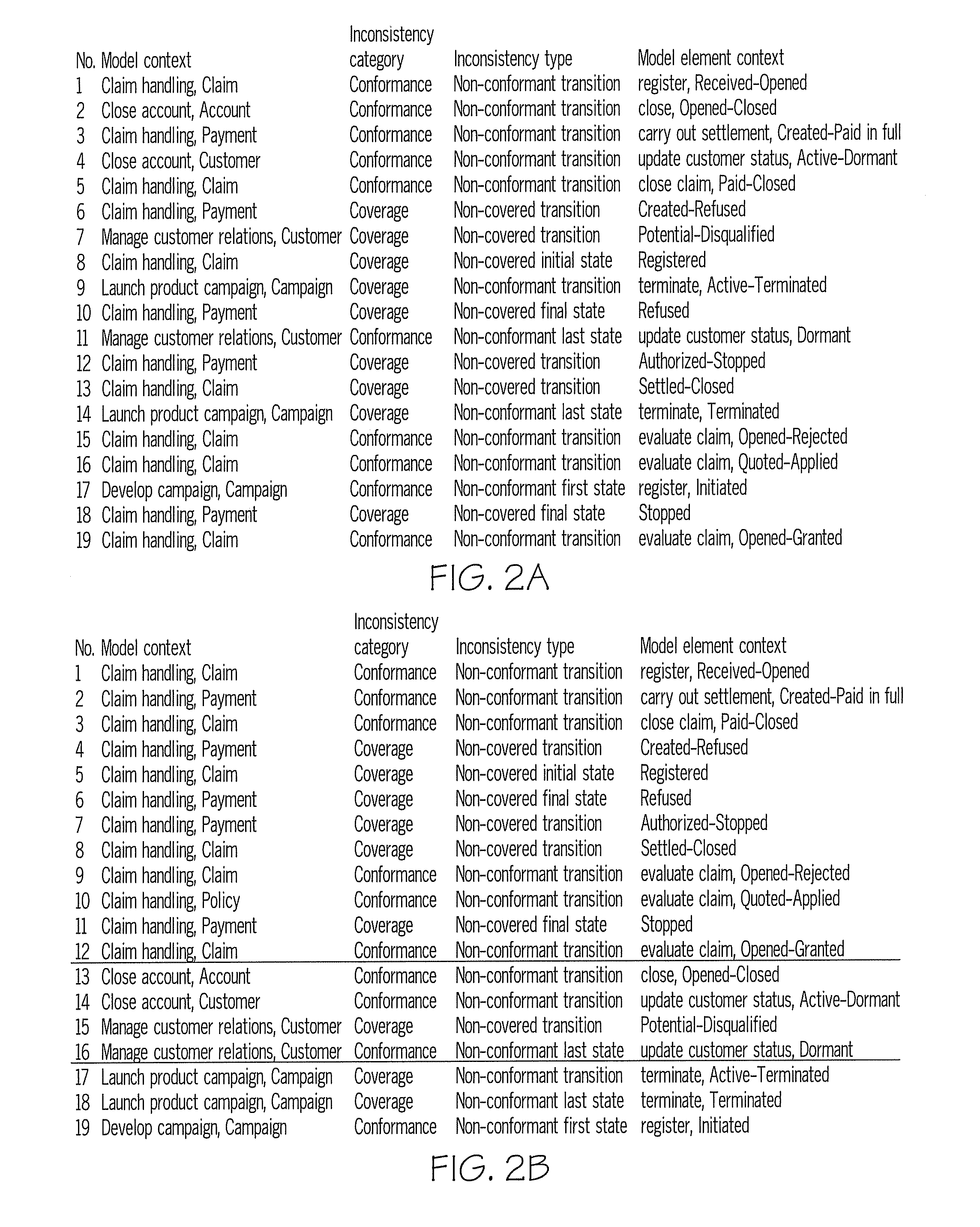 Method and system for guided inconsistency resolution in a model-driven software environment