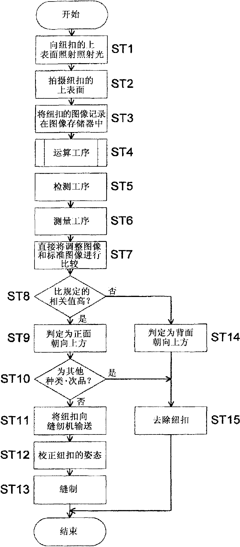 Button identification device and button identification method