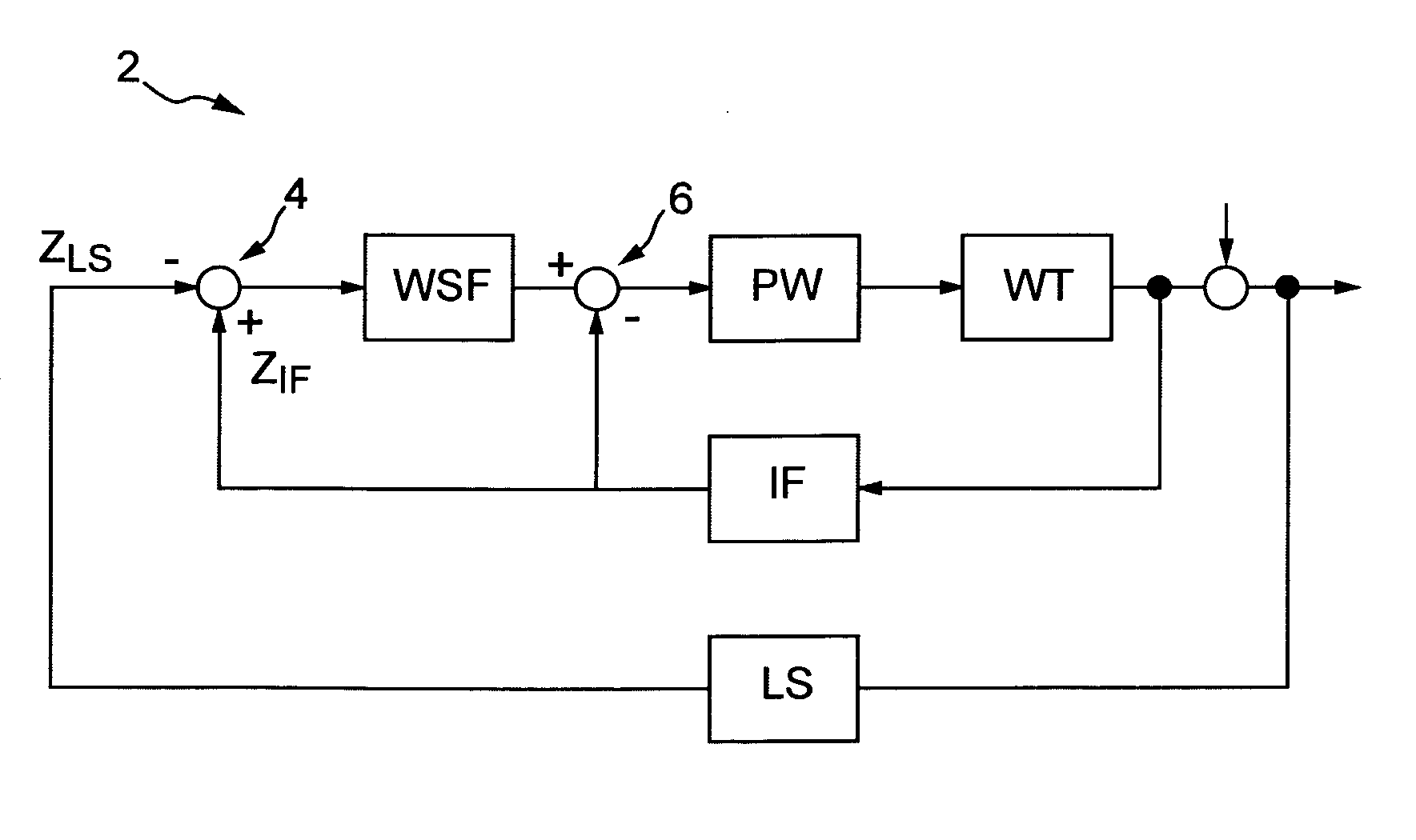 Lithographic apparatus and device manufacturing method with feed-forward focus control