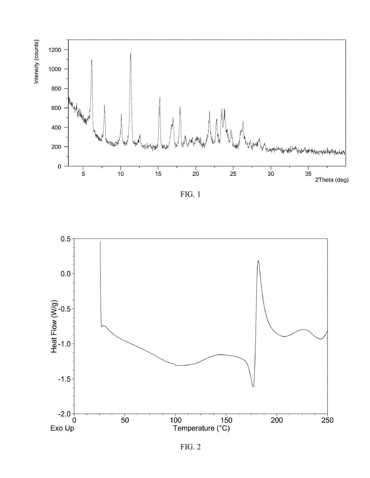 Crystal form of lenvatinib methanesulfonate salt and preparation method thereof