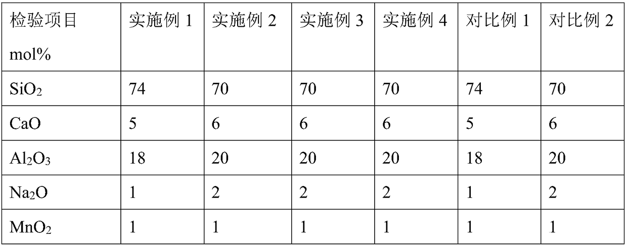 Method for reducing density of colored foam glass