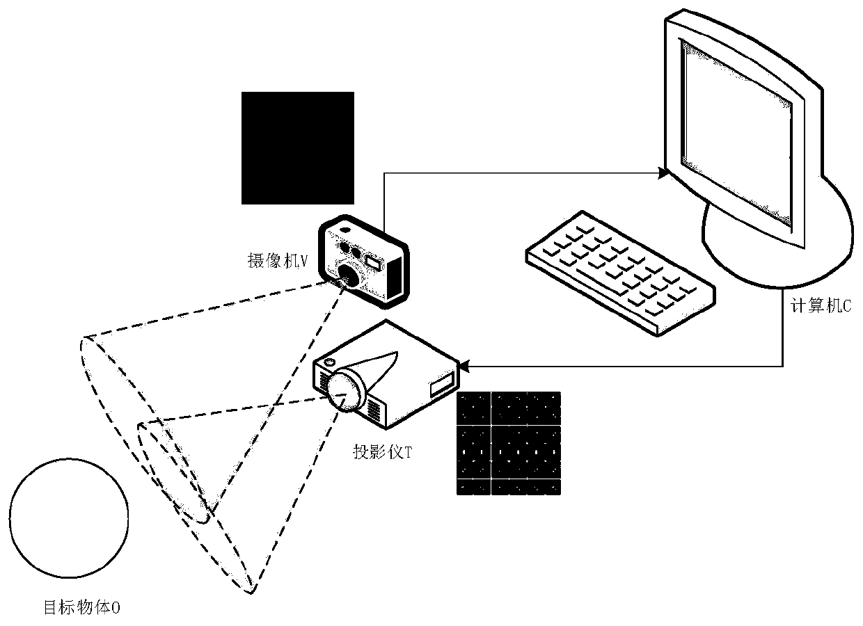 Depth information measurement method based on single-frame dense shape coding