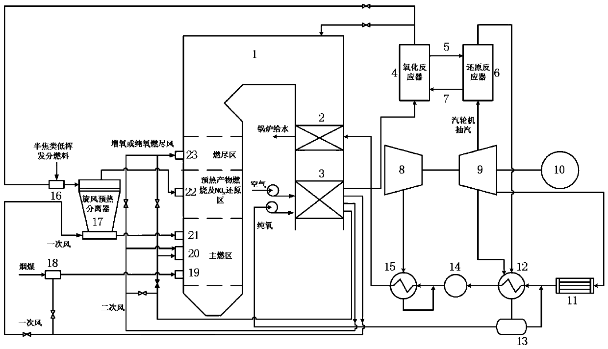 Power station system and method for realizing semi-coke low NOx blended combustion through chemical chain air separation