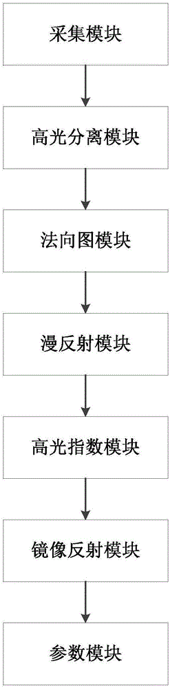 Interactive texture obtaining system and method for portable device