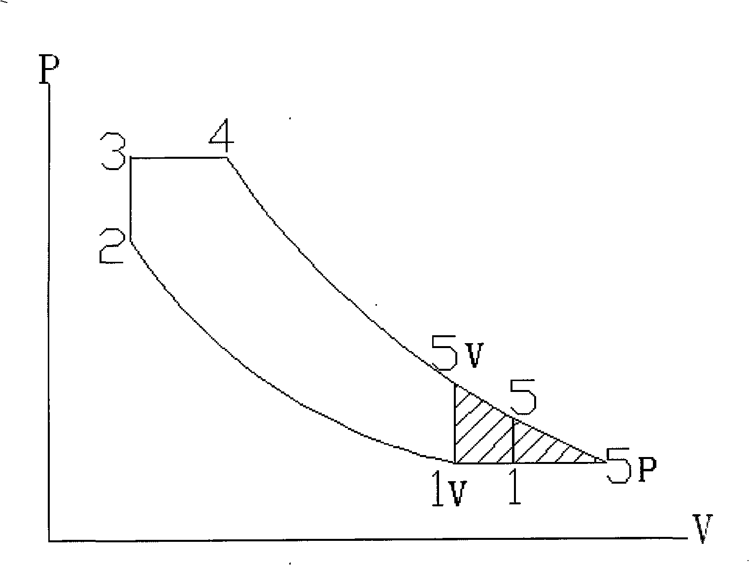 New loop optimization method of non-supercharged high-efficiency energy-saving internal-combustion engine