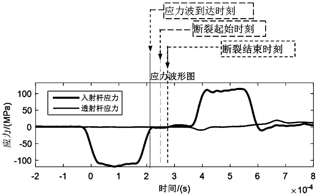 Mechanical and electromagnetic response synchronous test system and method for dynamic fracture of brittle material