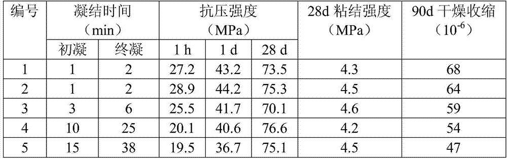 A performance-adjusting admixture of magnesium phosphate cement-based composite material