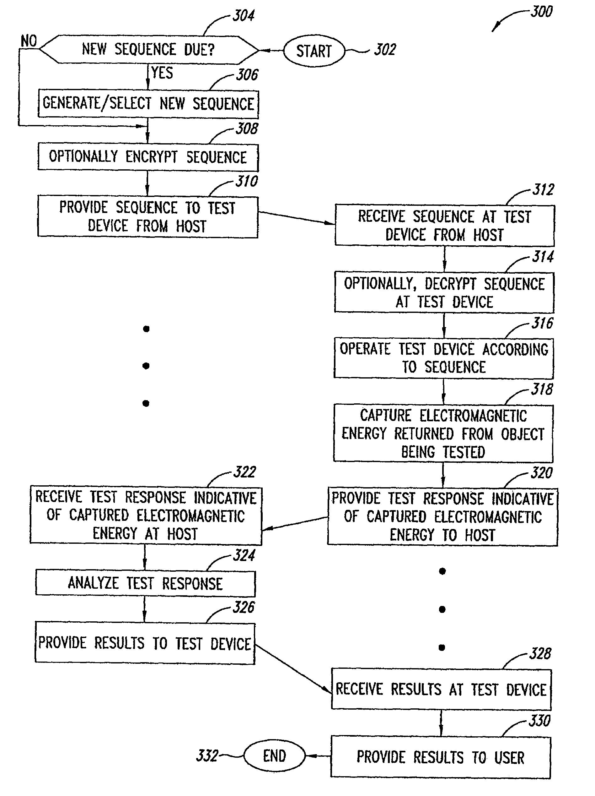 Method, apparatus, and article to facilitate distributed evaluation of objects using electromagnetic energy