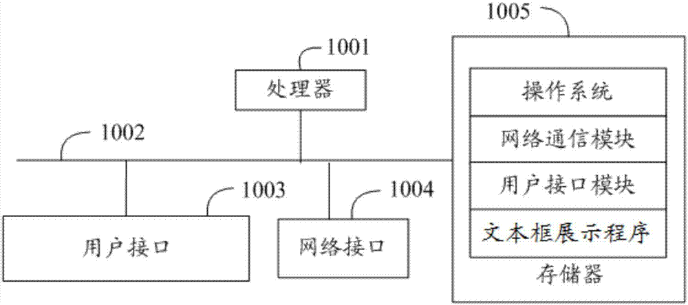 Textbox display method, server, user terminal and storage medium