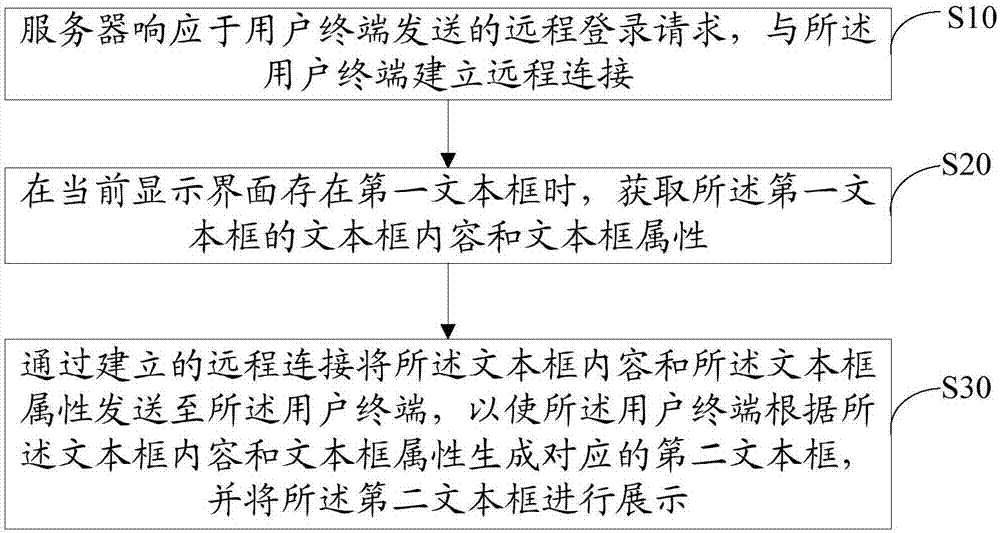 Textbox display method, server, user terminal and storage medium