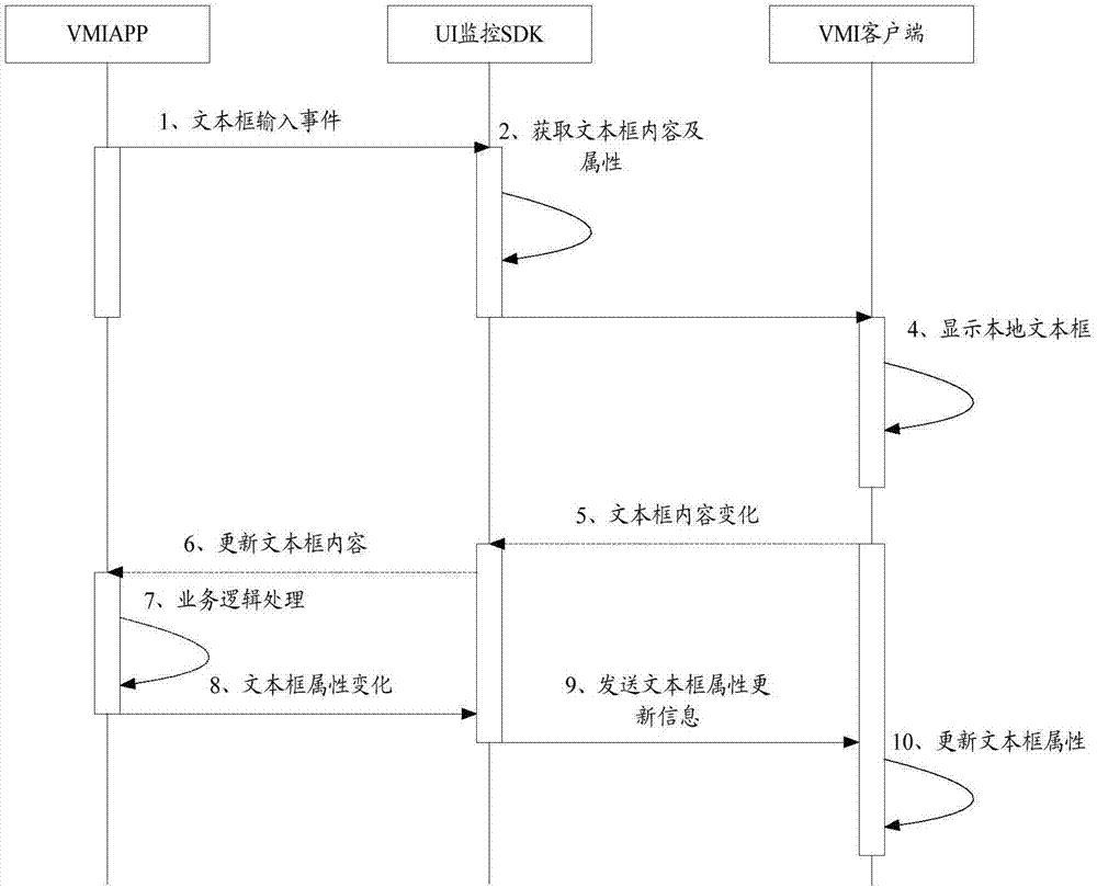 Textbox display method, server, user terminal and storage medium