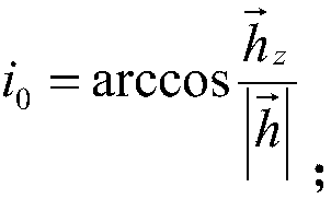 Analytical calculation method of airway shortcut from measurement and control station to sub-satellite point