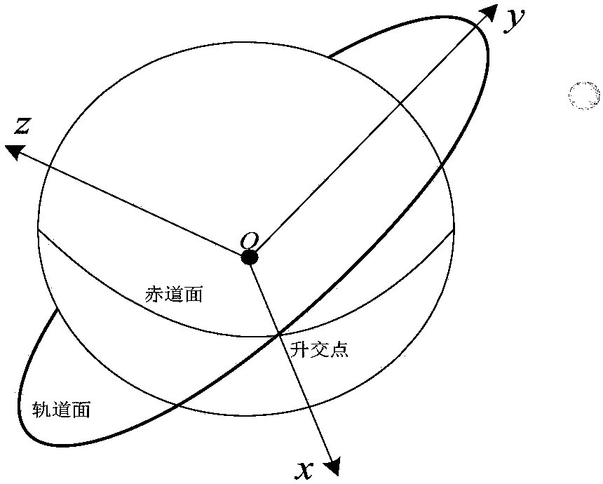 Analytical calculation method of airway shortcut from measurement and control station to sub-satellite point