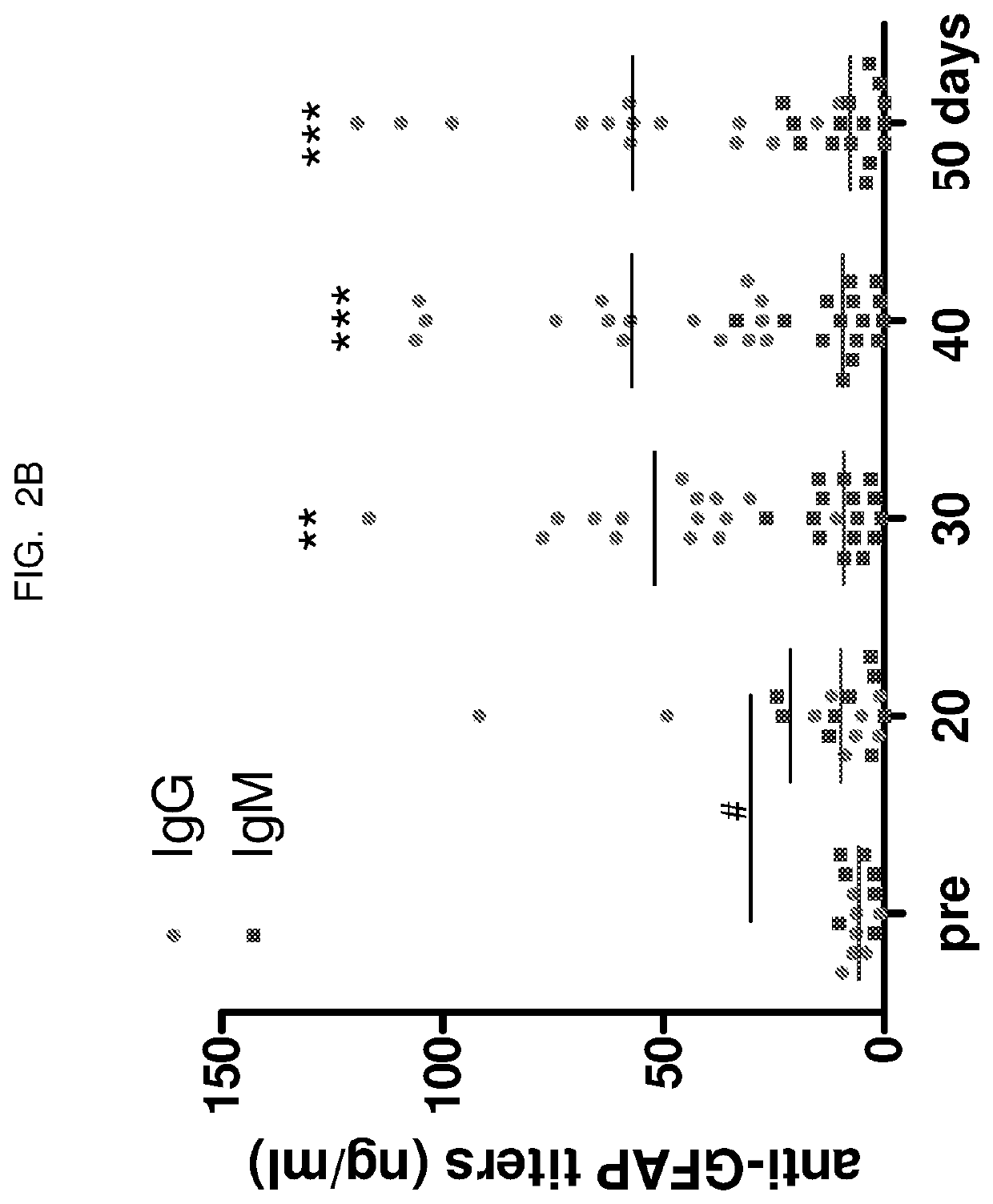 Glial fibrillary acidic protein targeting immuno- and aptamer-based-therapy for neuroinjury, neurodegeneration, neuro-disease, and neuro-repair