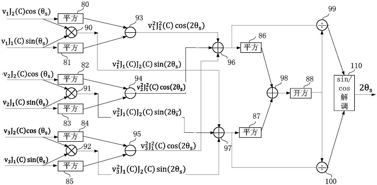 Phase Generation Carrier Modulation and Demodulation System of Optical Fiber Interferometric Sensor Against Polarization Fading