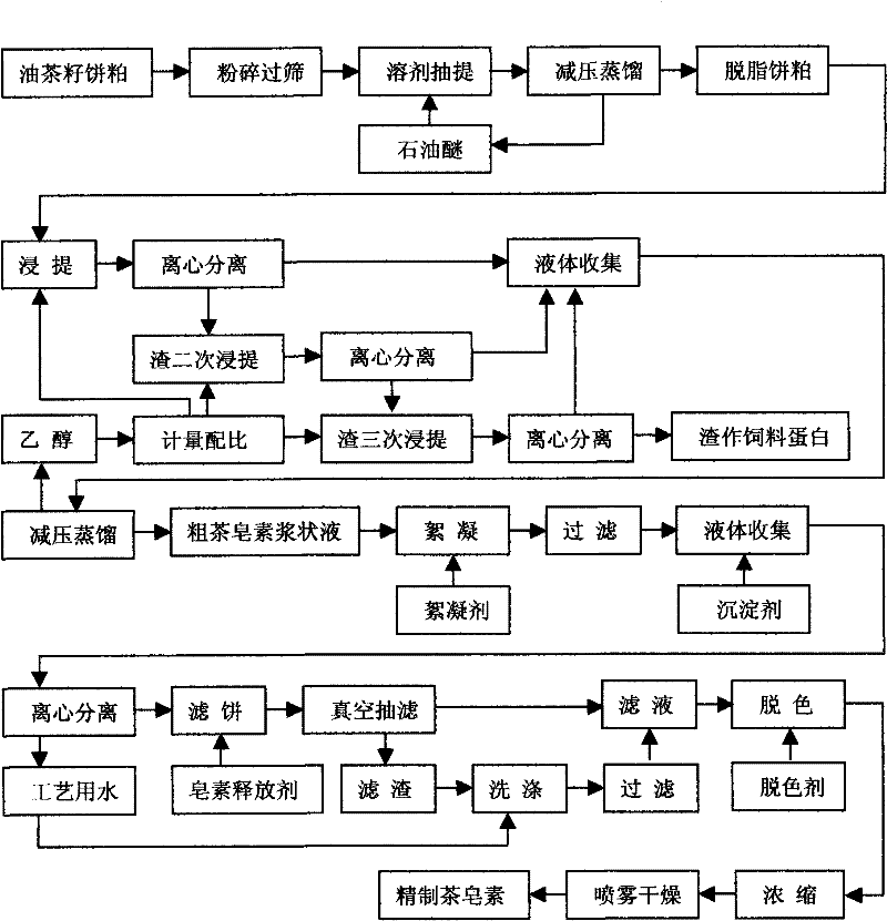 Method for purifying tea saponin in camellia oleifera seed cake