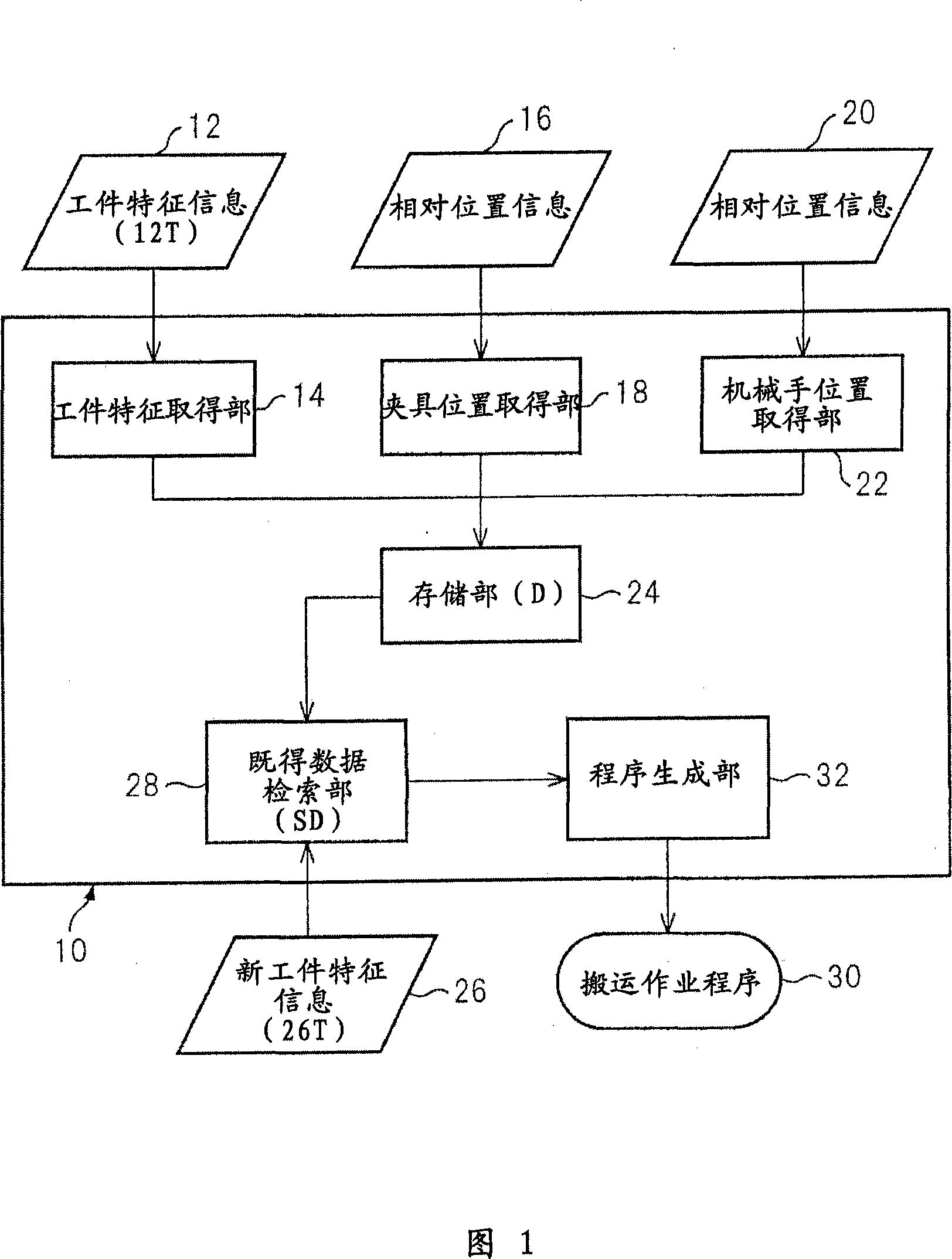 Device, program, recording medium and method for preparing robot program