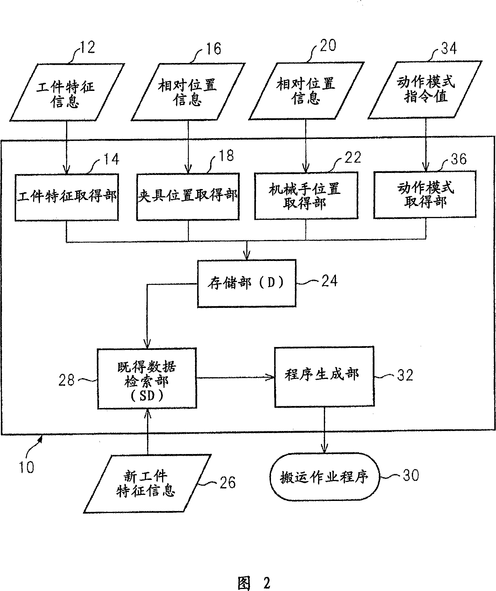 Device, program, recording medium and method for preparing robot program